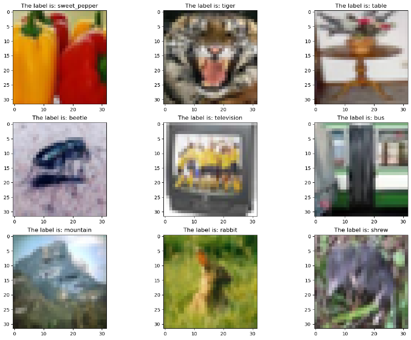 Featured image of post Vit Example on CIFAR